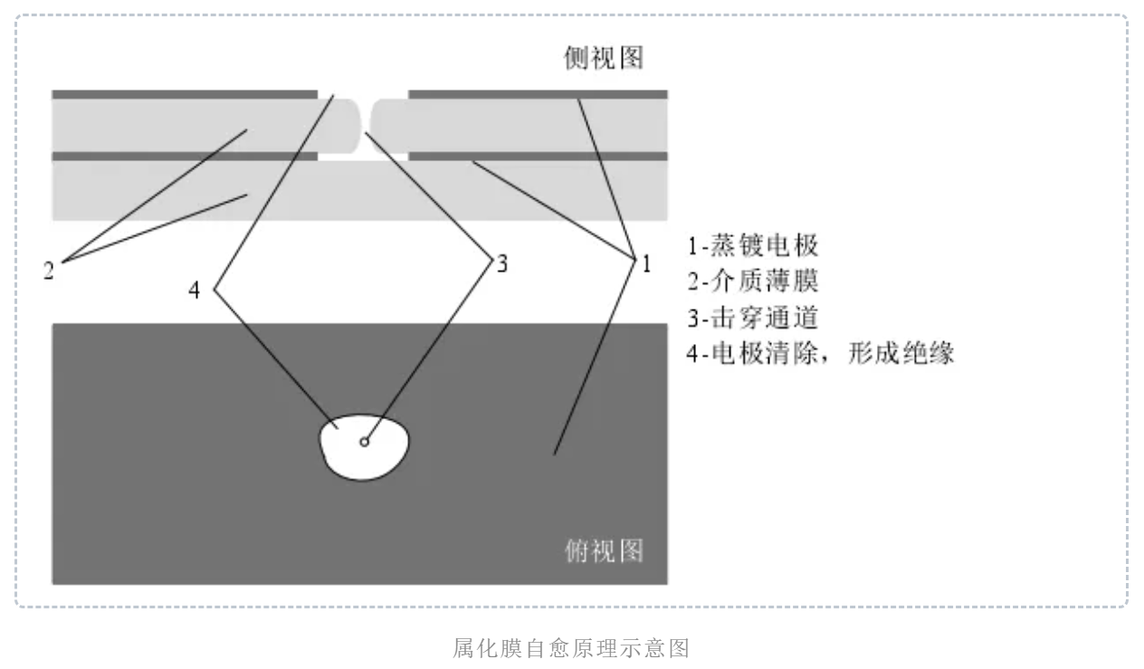 行業(yè)技術(shù)|薄膜電容器的自愈特性
