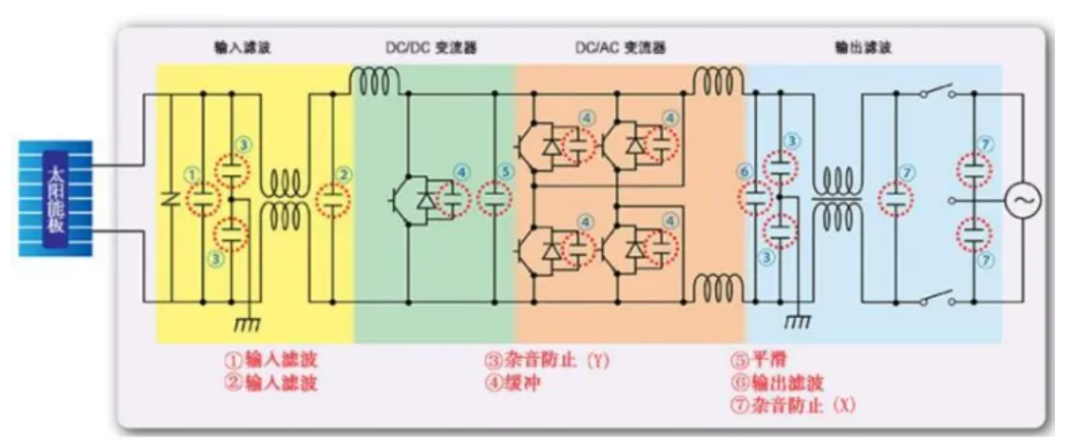 明路|薄膜電容在光伏逆變器上的應(yīng)用